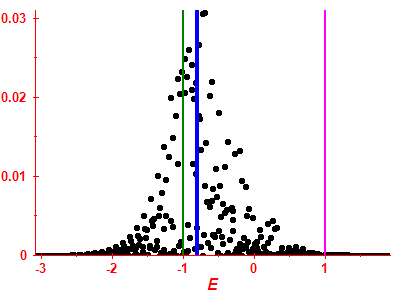 Strength function